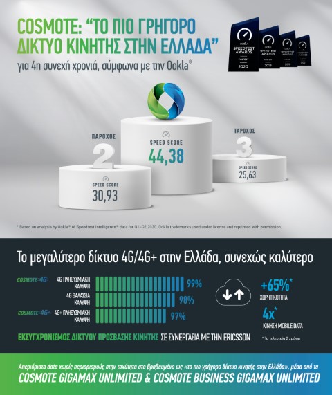cosmote-t-4-