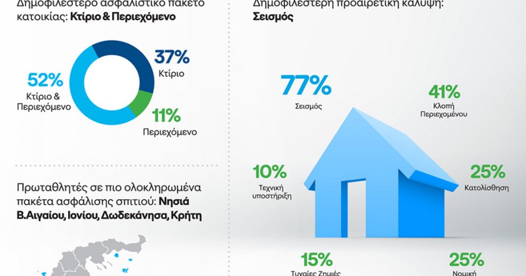 -cosmote-insurance-amp-