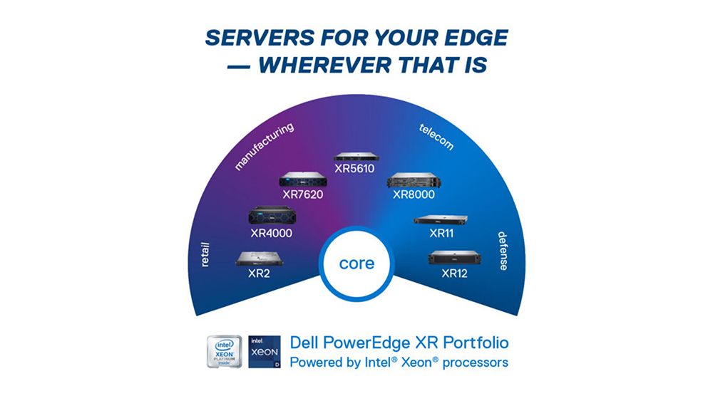 -dell-technologies-servers-edge-computing