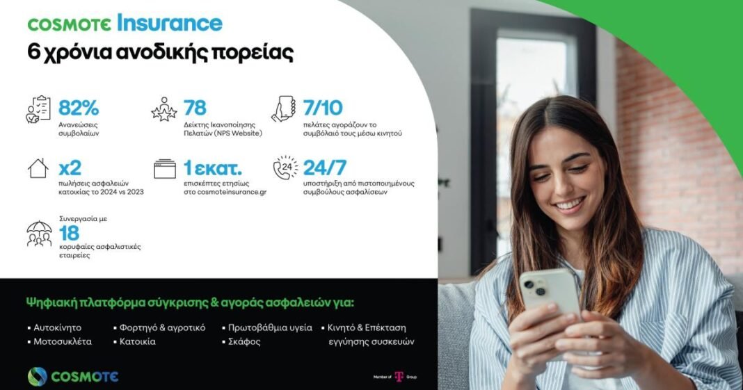 cosmote-insurance:-6-χρόνια-σε-ανοδική-πορεία