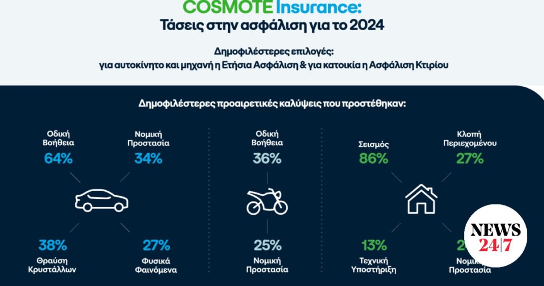 Οι-τάσεις-και-τα-δημοφιλέστερα-πακέτα-που-επέλεξαν-οι-πελάτες-του-cosmote-insurance-το-2024