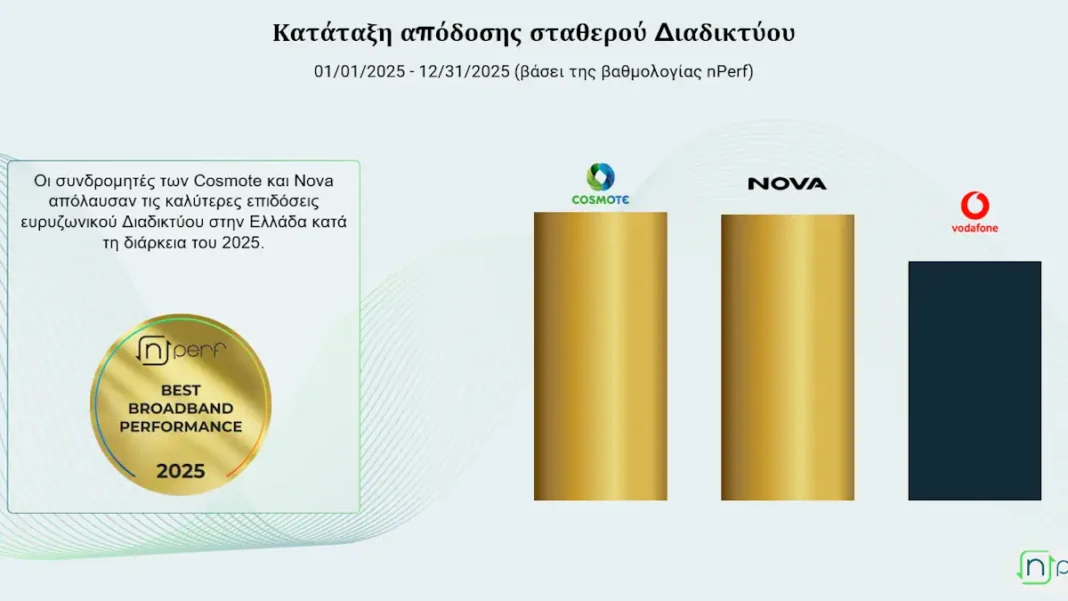cosmote-και-nova:-Οι-καλύτερες-επιδόσεις-σταθερού-δικτύου-του-internet-για-την-Ελλάδα-2025