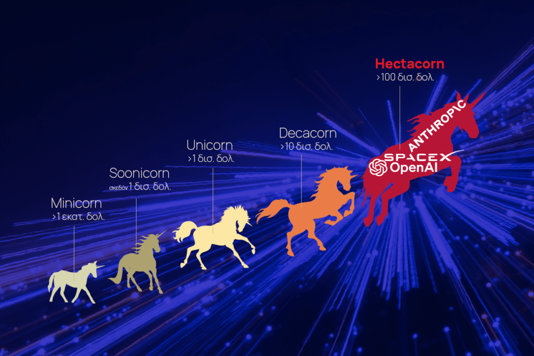 openai,-anthropic,-spacex:-Το-2026-είναι-η-χρόνια-των-hectocorn