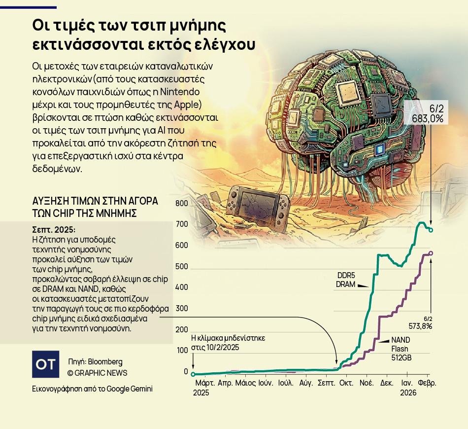 Τσιπ μνήμης