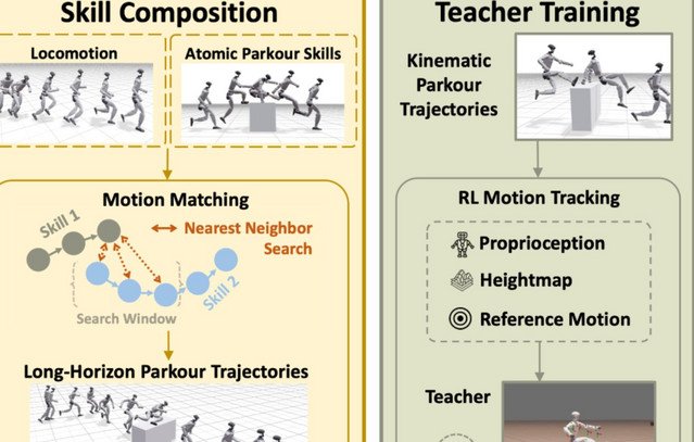 Ανθρωποειδή-ρομπότ-μαθαίνουν-parkour-για-να-κινούνται-καλύτερα-στον-πραγματικό-κόσμο