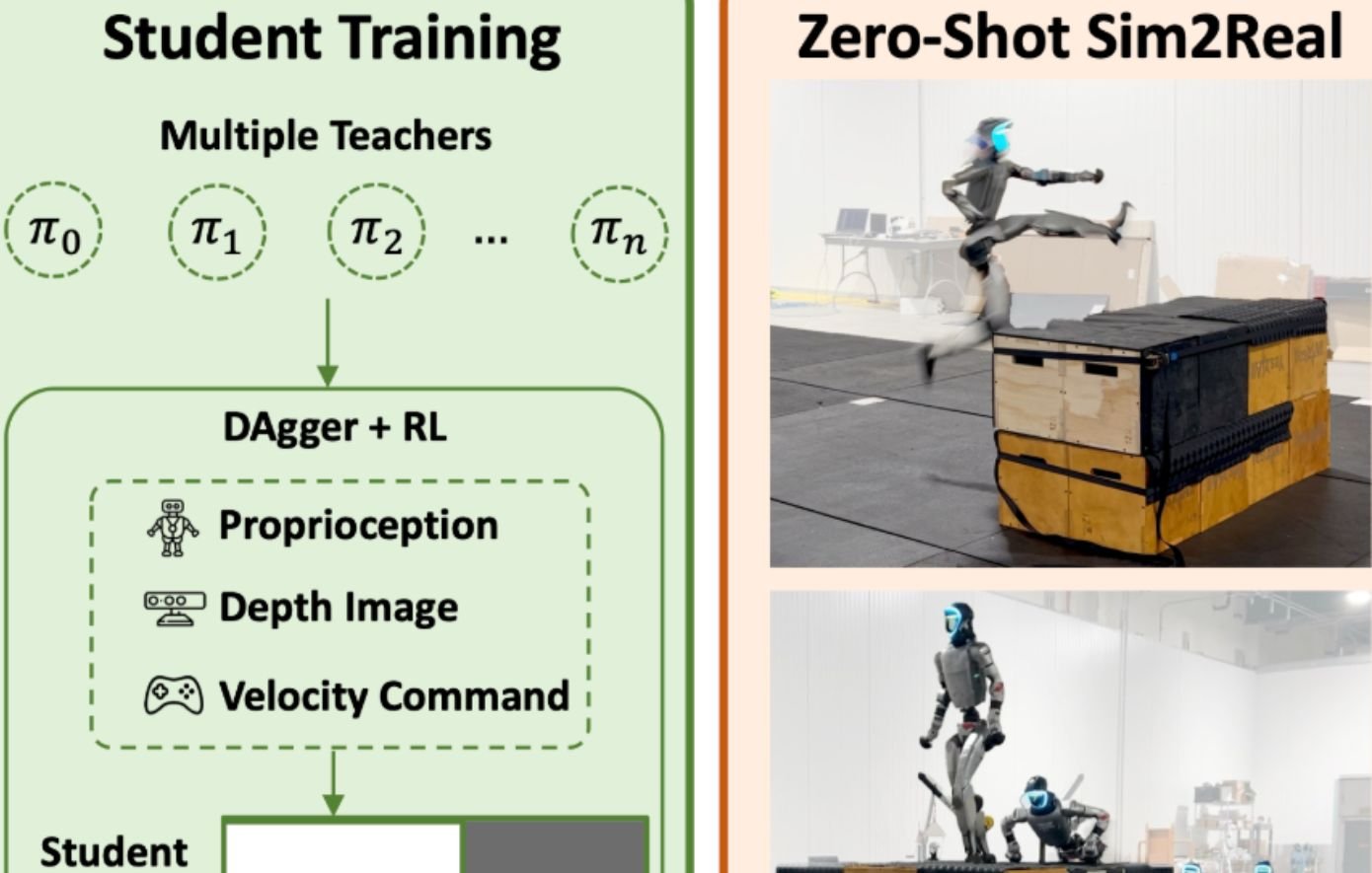 ρομπότ παρκούρ ρομπότ παρκούρ