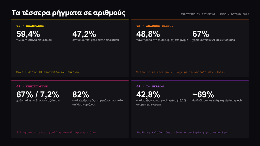 τεχνολογία