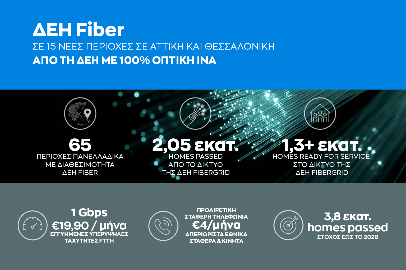DEI Fiber