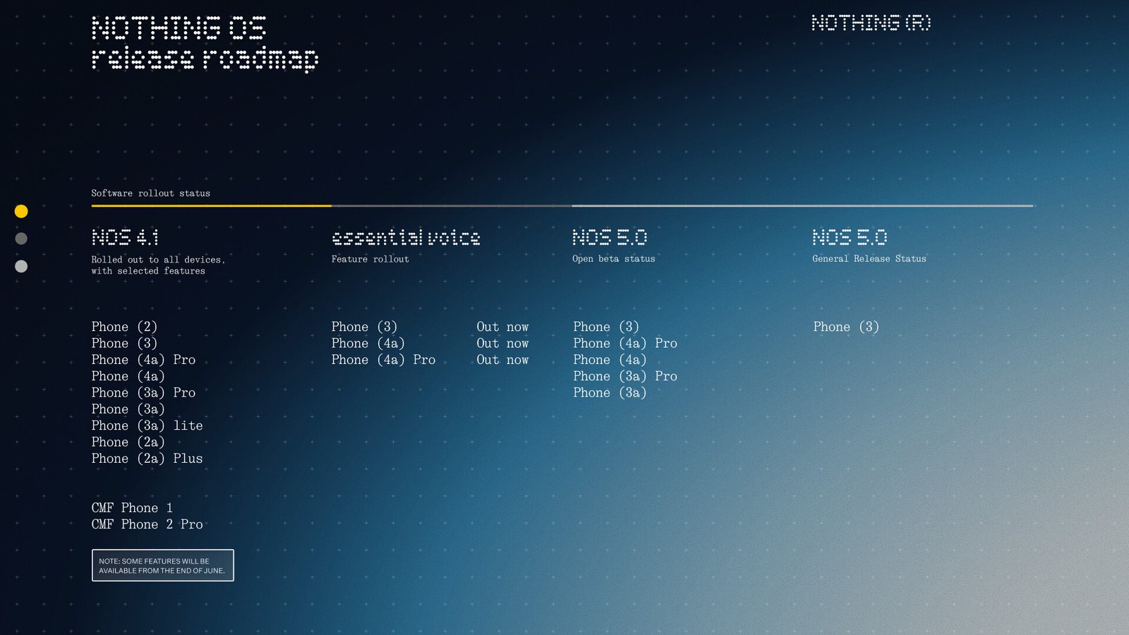 Nothing OS 5.0